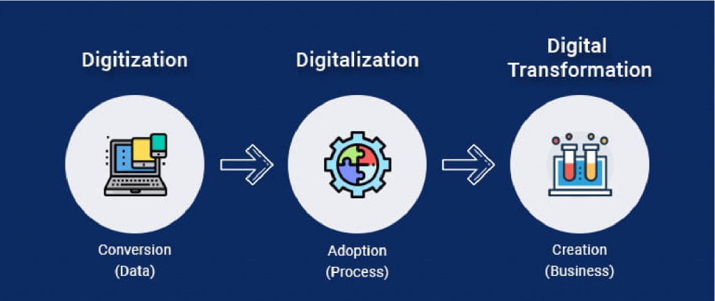 digitization-digitalization-digital-transformation-02.jpg